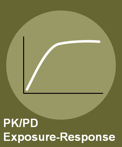 PK/PD, Exposure-Response