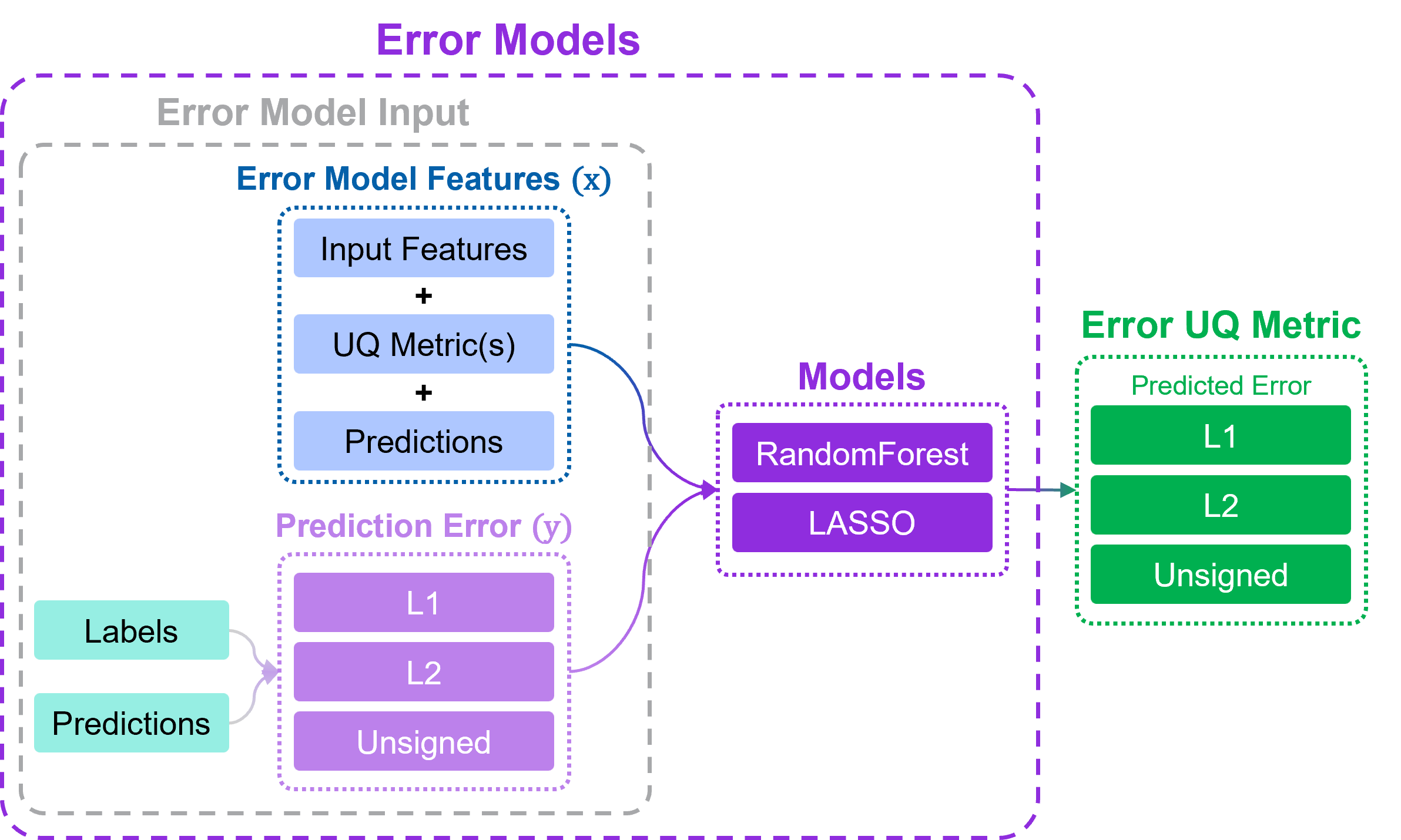 UNIQUE Error Model Schema