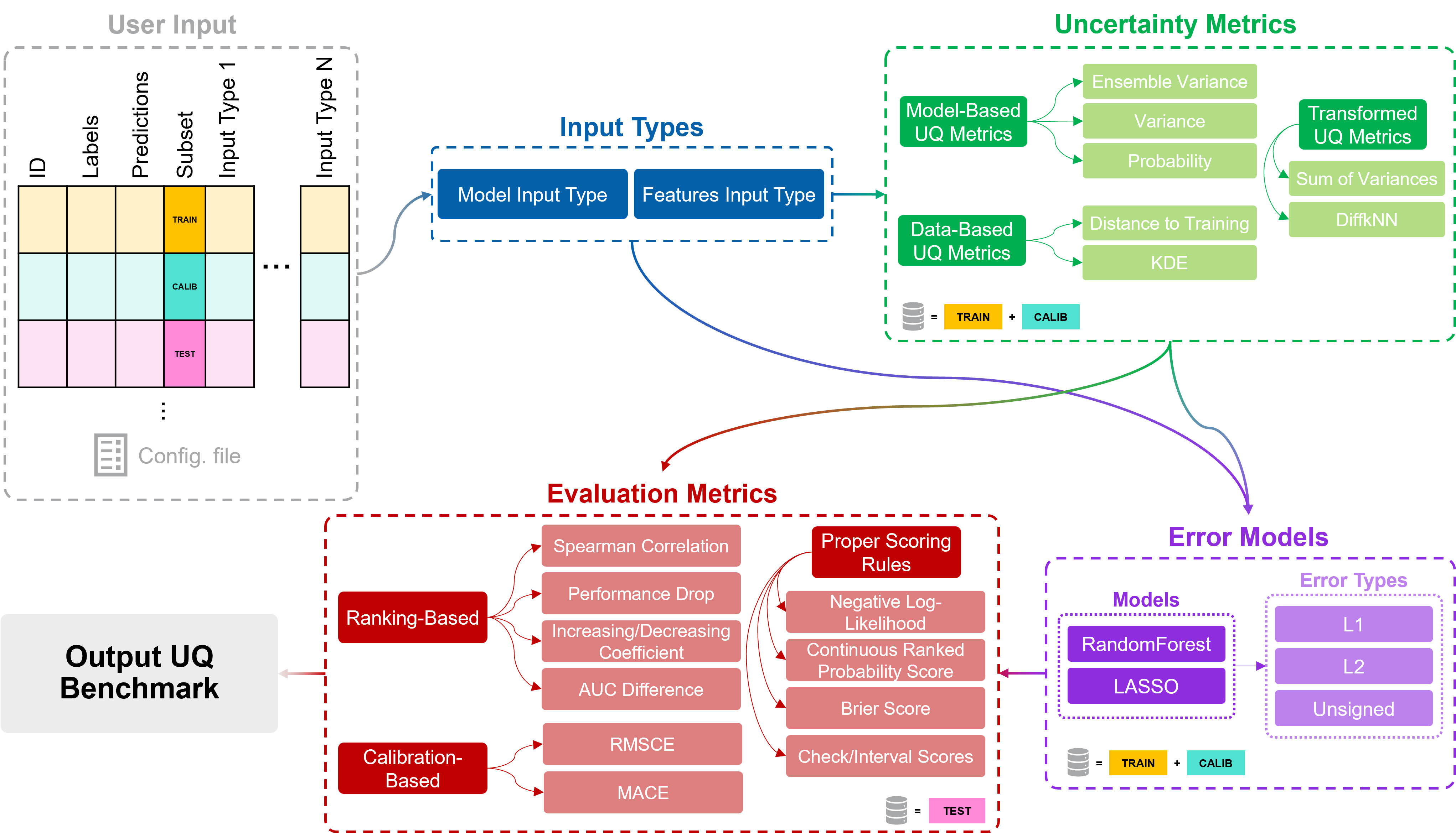 UNIQUE Low Level Schema